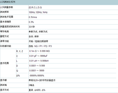 TH2820_同惠LCR數(shù)字電橋|同惠TH2820|TH2820LCR數(shù)字電橋|100hZ-1Khz_電子電工儀器_電子儀表_LCR表_產(chǎn)品庫_中國化工儀器網(wǎng)